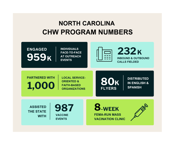 Nc Chw Program By The Numbers Graphic 2