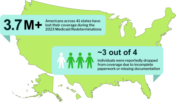 Redeterminations + Chws Blog Graphics 