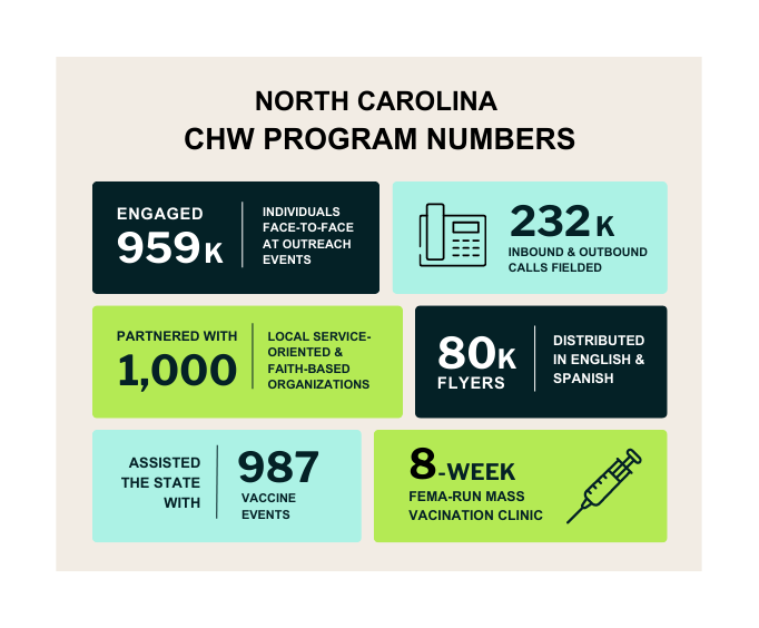 Nc Chw Program By The Numbers Graphic 2